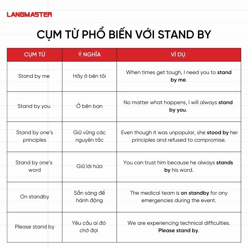 Cụm từ phổ biến với Stand by