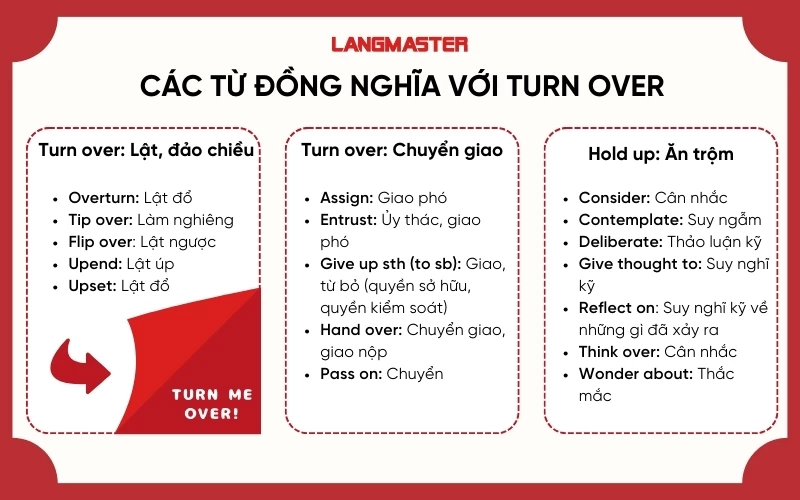 Các từ/cụm từ đồng nghĩa với Turn over