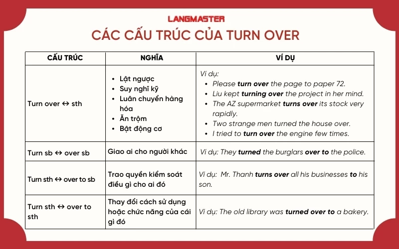 Cấu trúc Turn over trong tiếng Anh