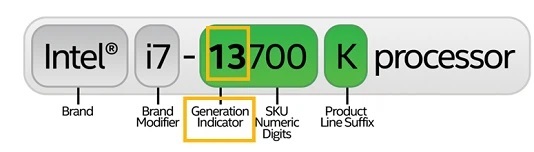 hau to chip cpu laptop