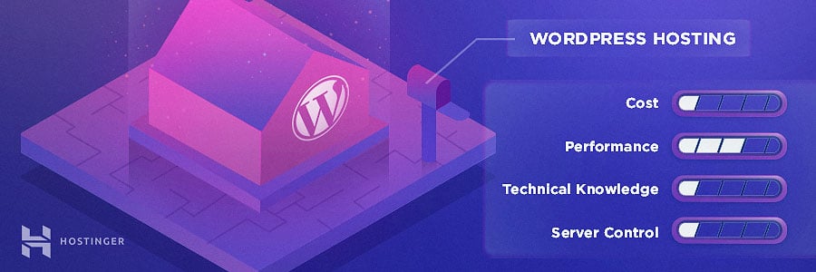 WordPress Hosting